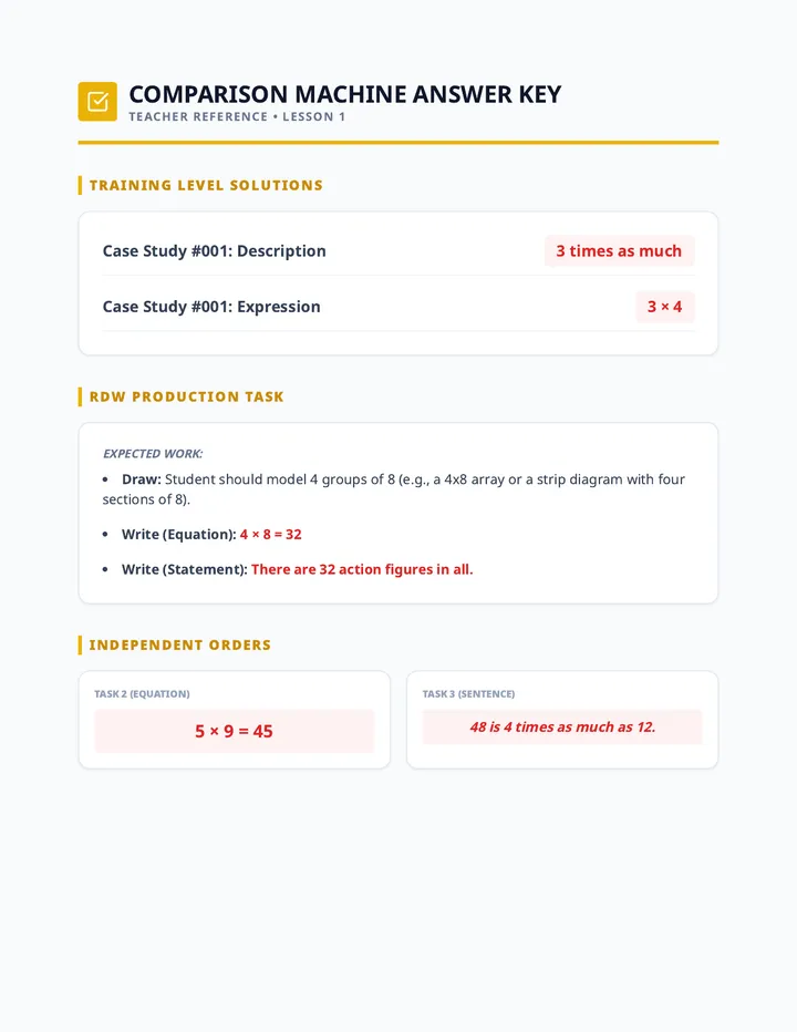 Comparison Machine Answer Key