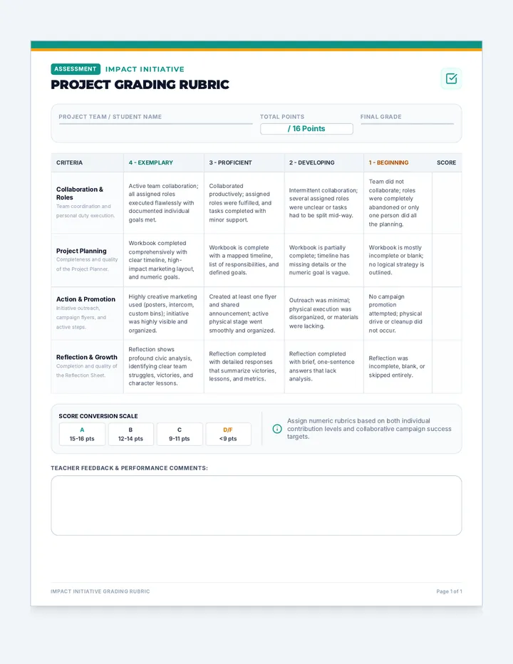 Project Grading Rubric