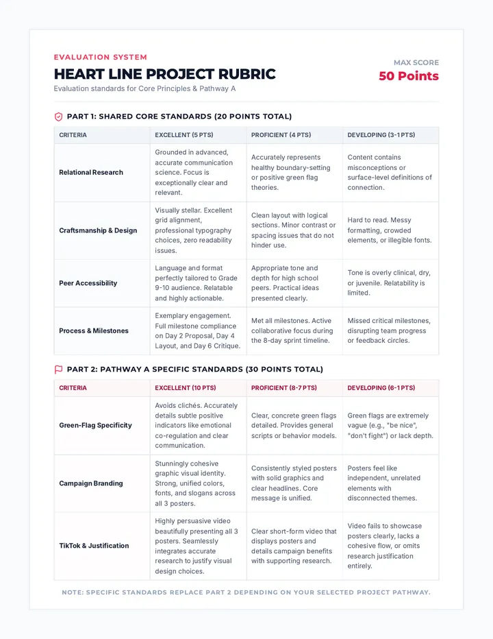 Heart Line Project Rubrics