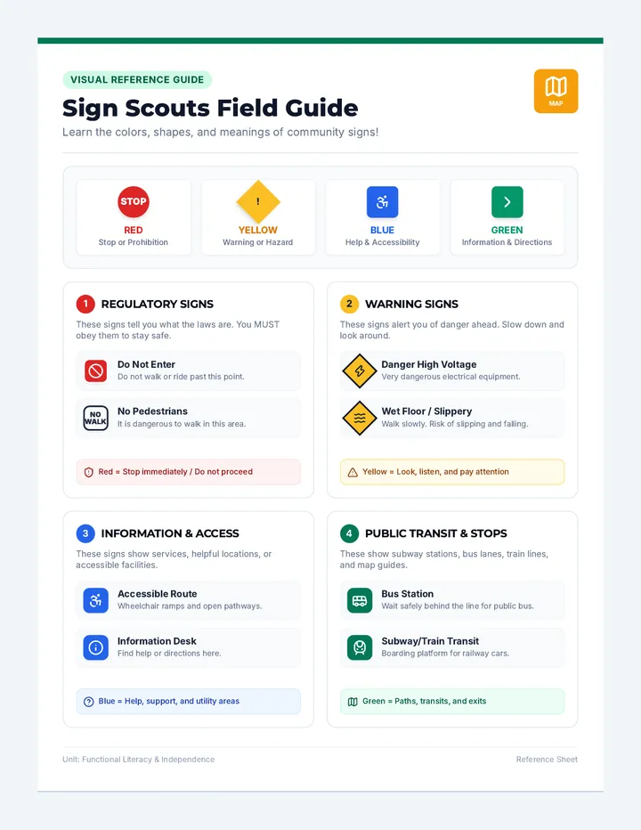 Sign Scouts Anchor Chart