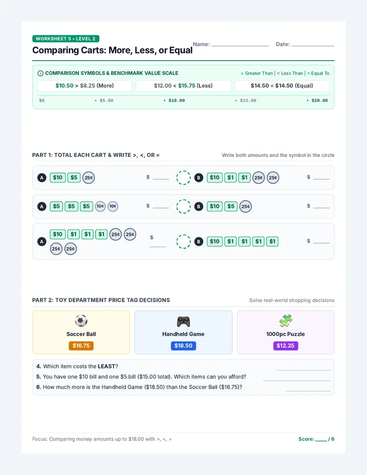 Comparing Carts Worksheet