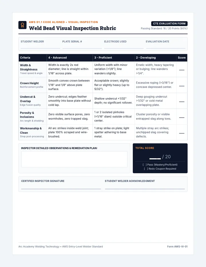 Bead Inspection Rubric