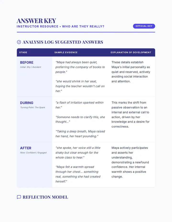 Character Development Answer Key