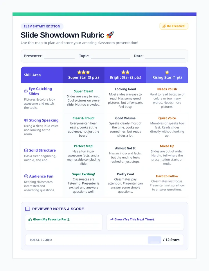 Slide Showdown Elementary Rubric