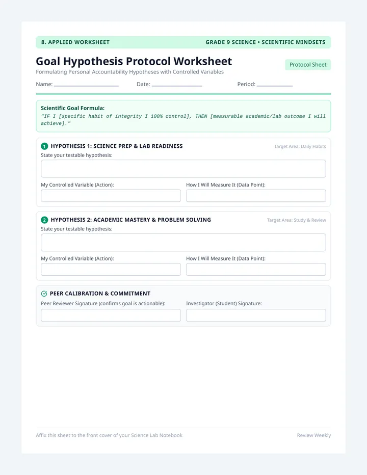 Goal Hypothesis Protocol Worksheet