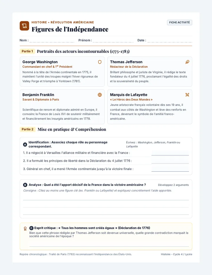 Figures de l'Indépendance Fiche