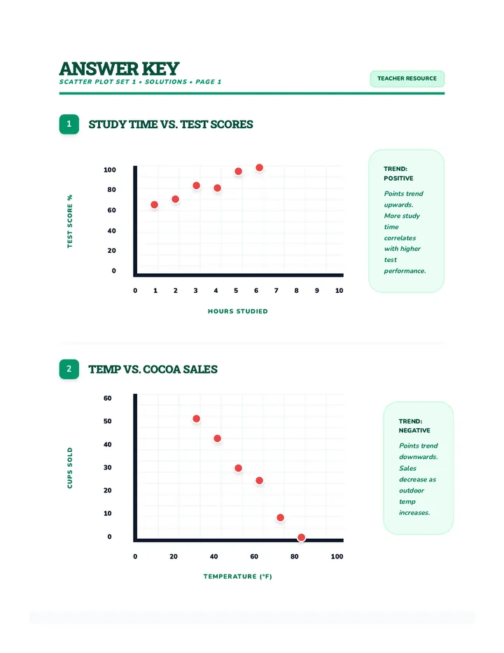 Data Dots Answer Key