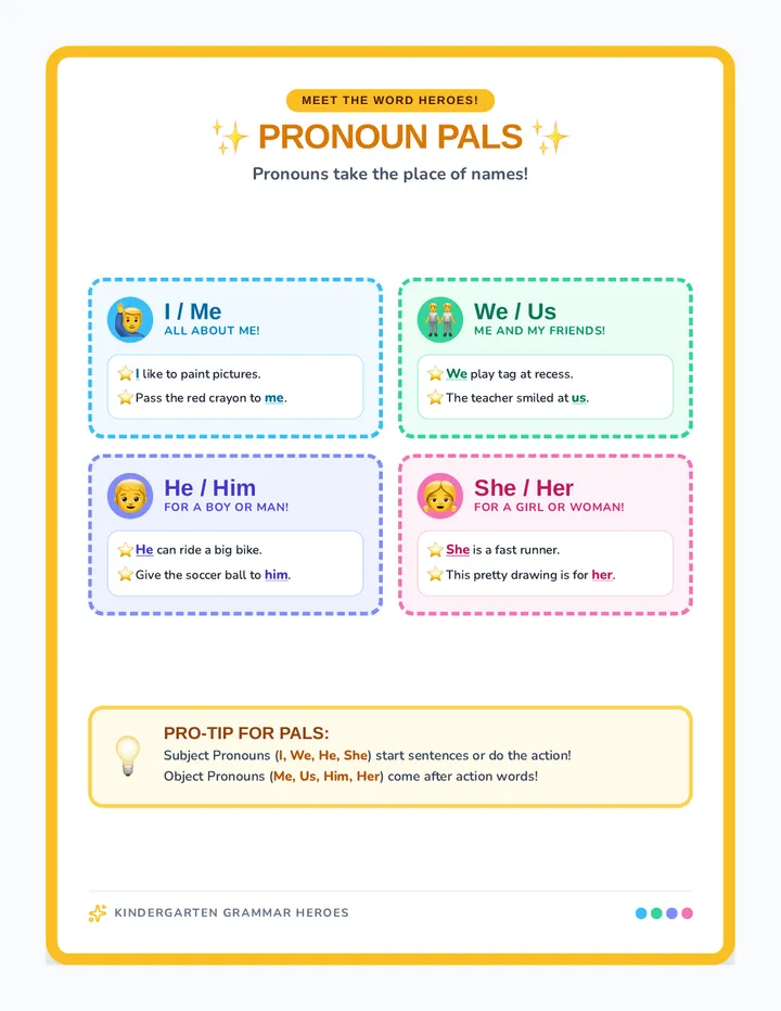Pronoun Pals Anchor Chart