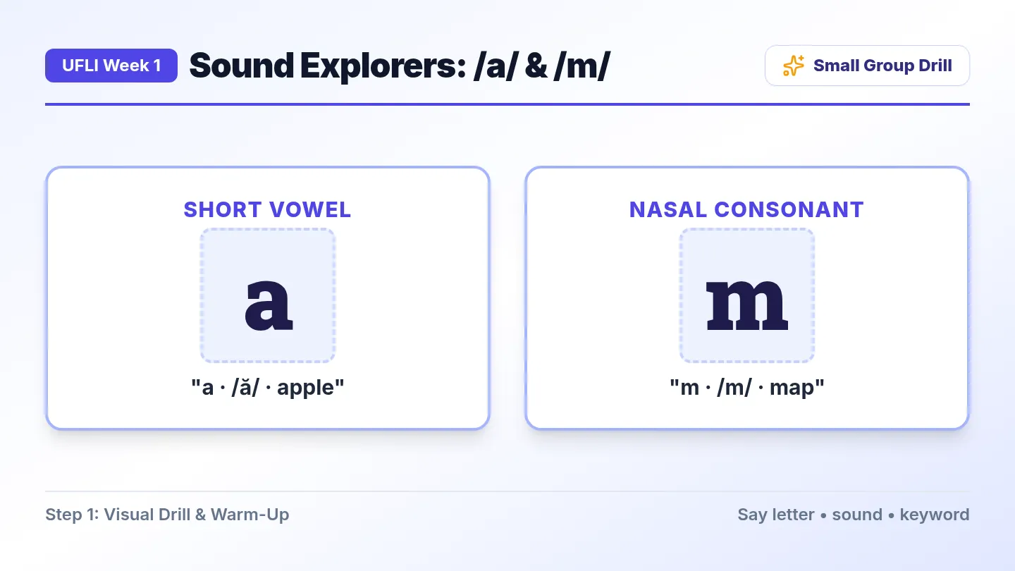 First Sounds Instructional Slides