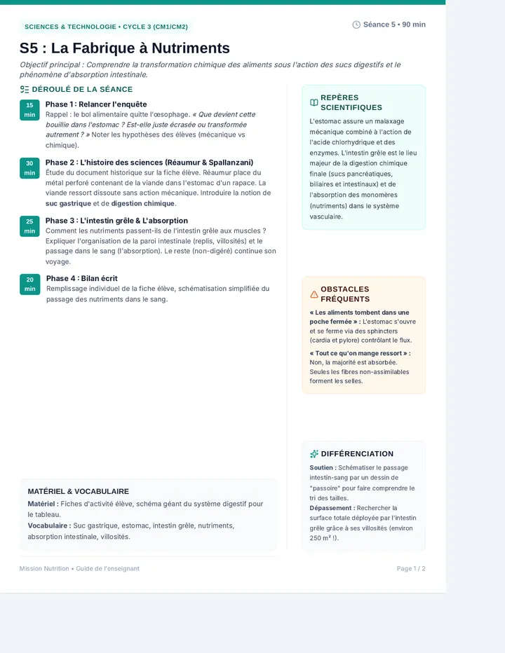 Fabrique Nutriments Kit