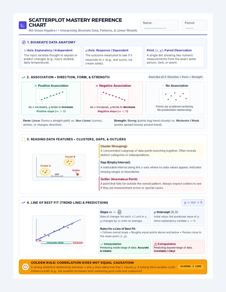 Scatterplot Mastery Reference Chart
