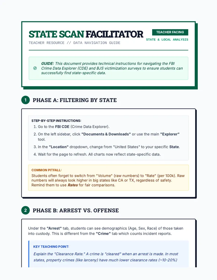 State Scan Facilitator Guide Teacher Resource