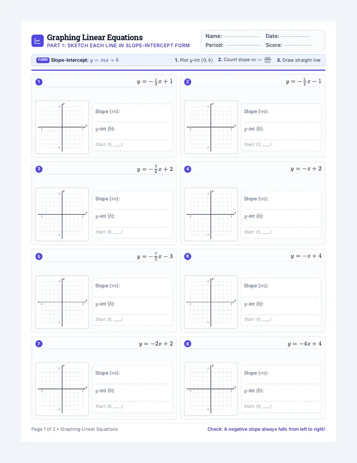 Linear Equations Practice Worksheet