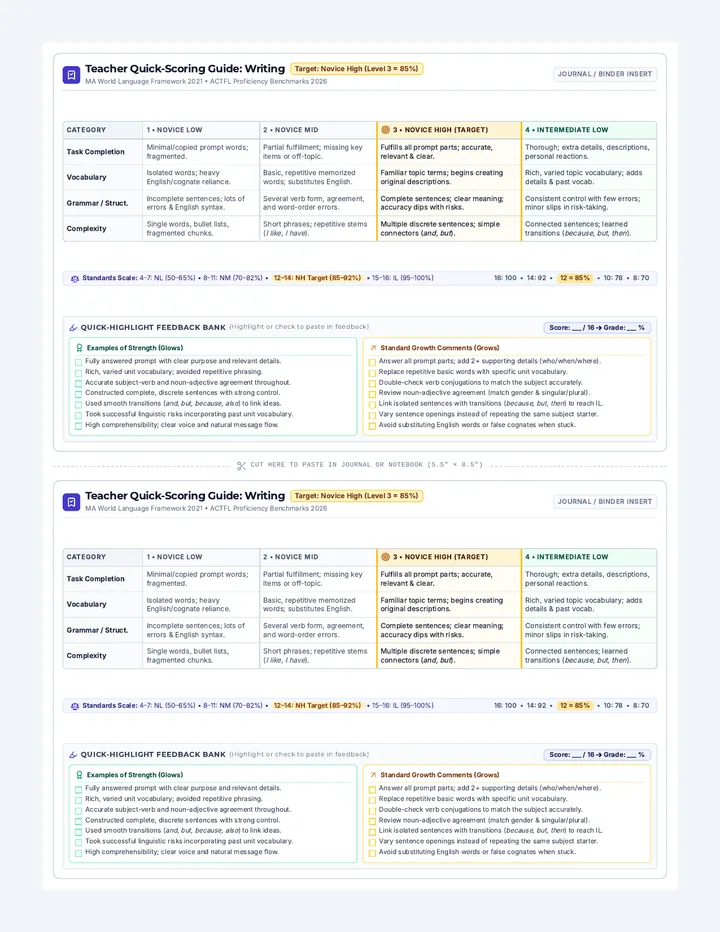 Teacher Scoring Journal Sheet