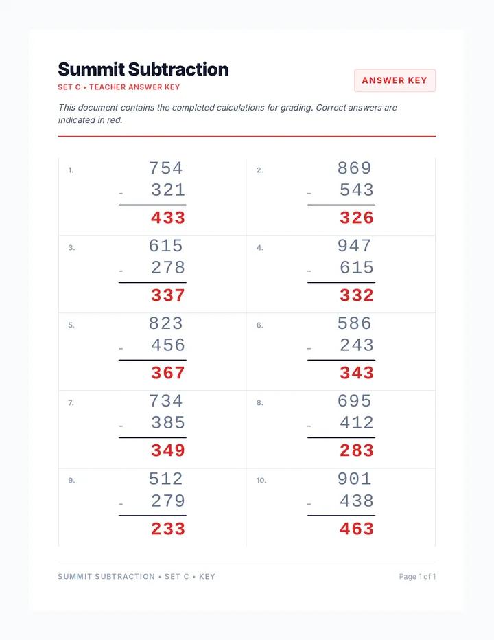 Summit Subtraction Key 3