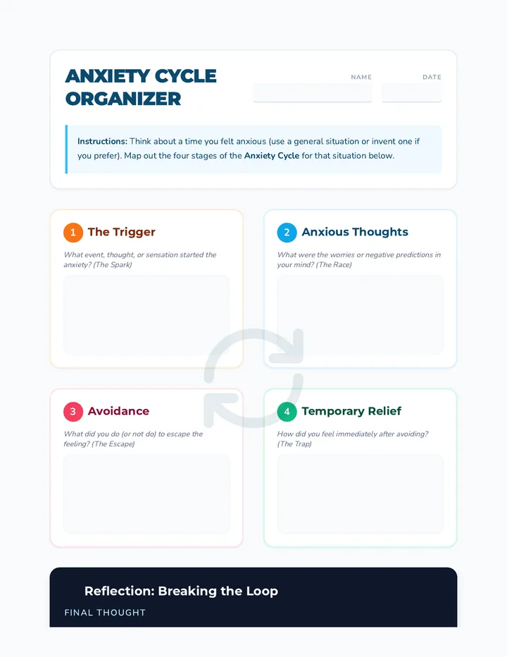 Anxiety Cycle Organizer
