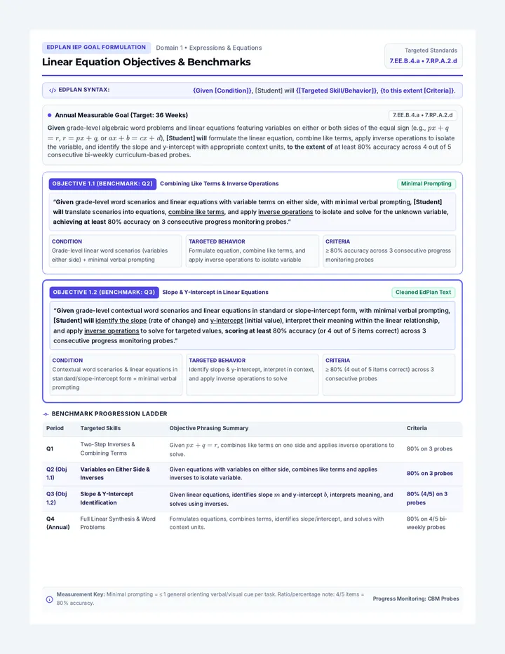 Equation Objectives IEP Sheet