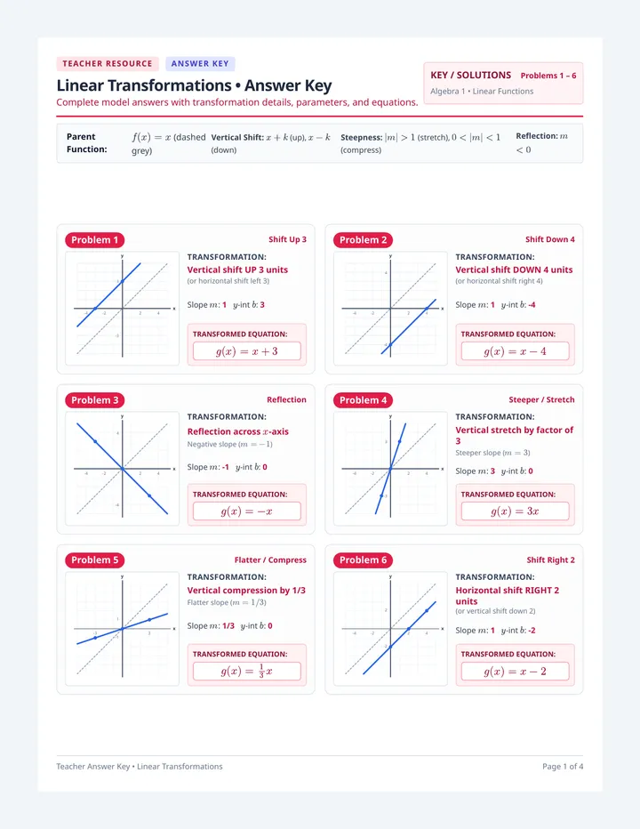 Linear Transformations Answer Key