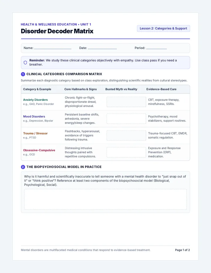 Disorder Decoder Activity Sheet