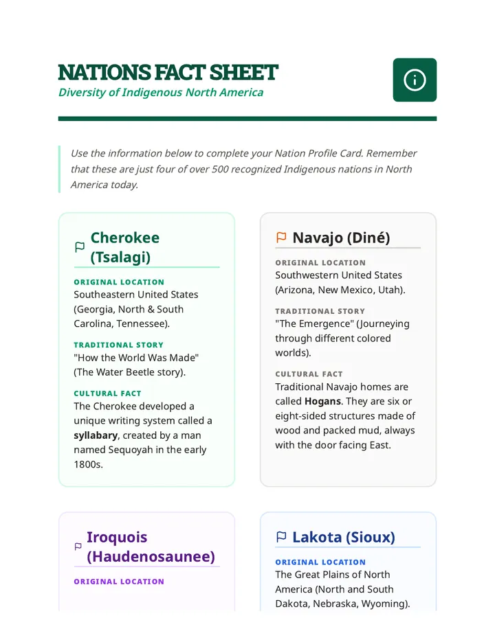 Nation Fact Sheet