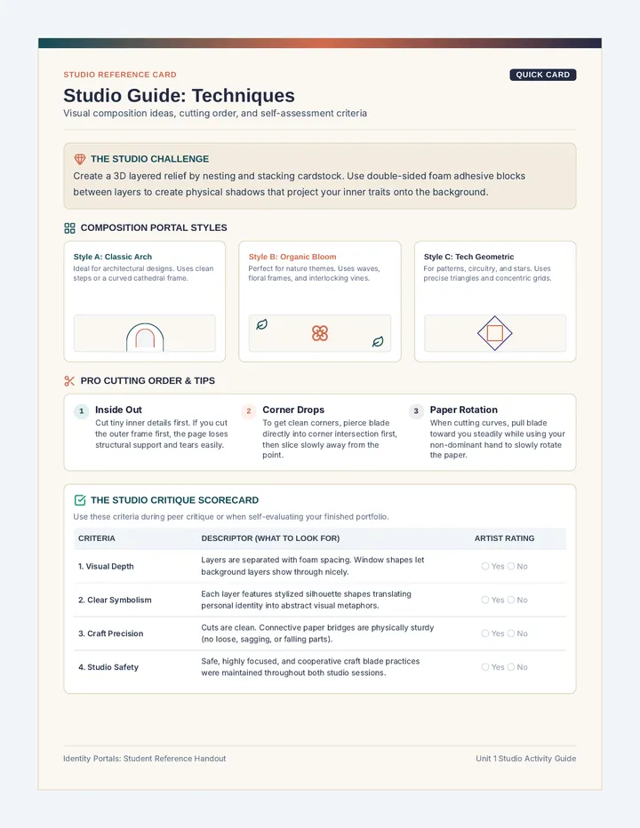 Identity Portals Activity Guide
