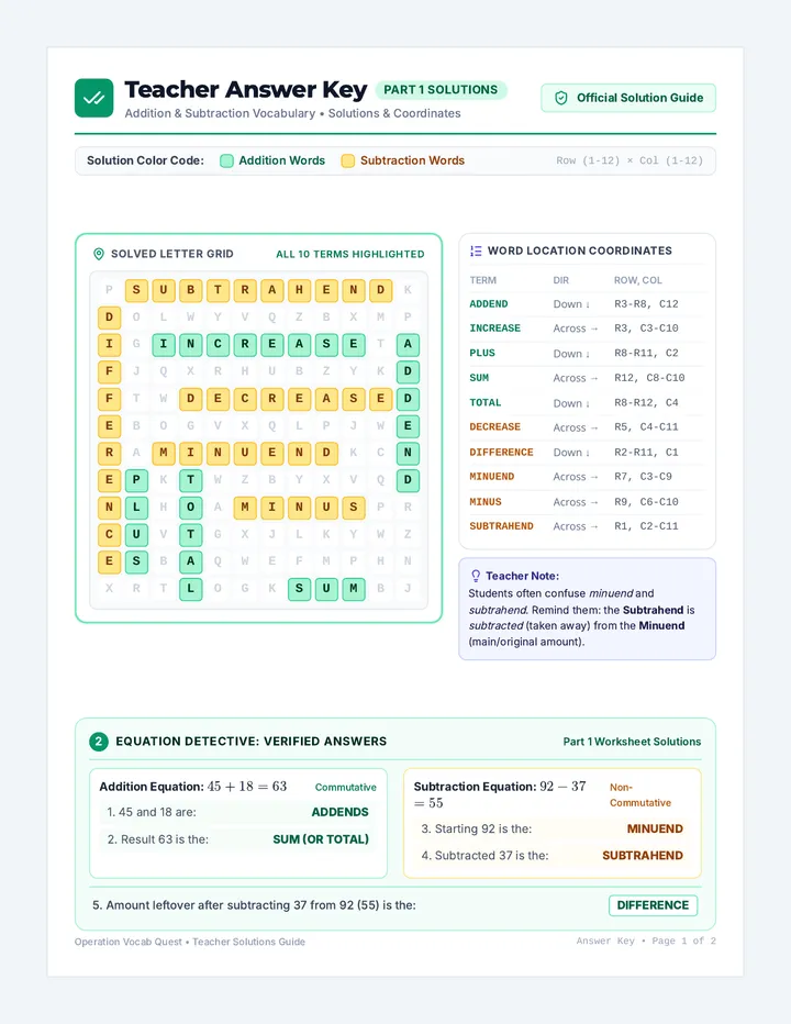 Operation Vocab Search Answer Key