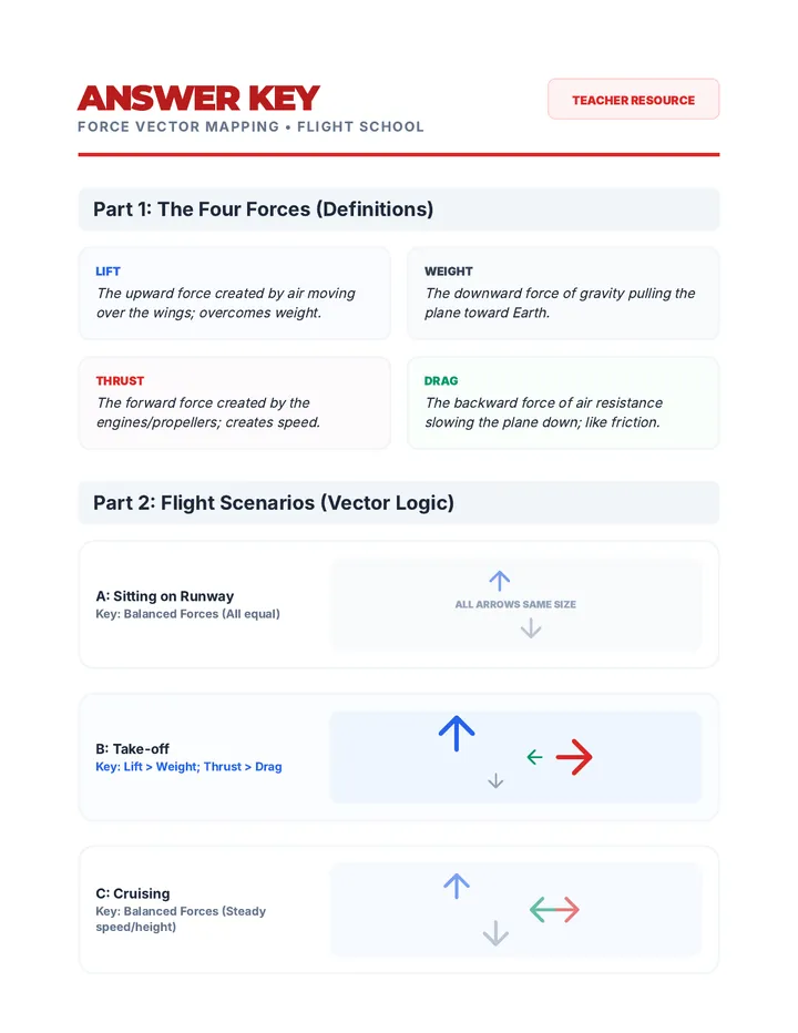 Force Vector Answer Key