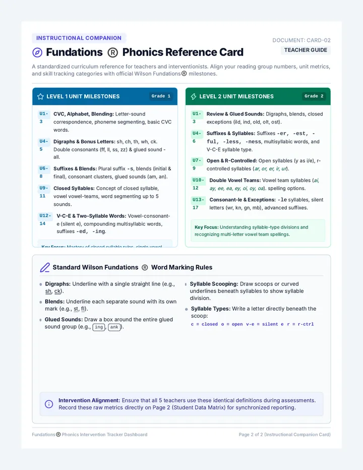 Fundations Phonics Quick Reference