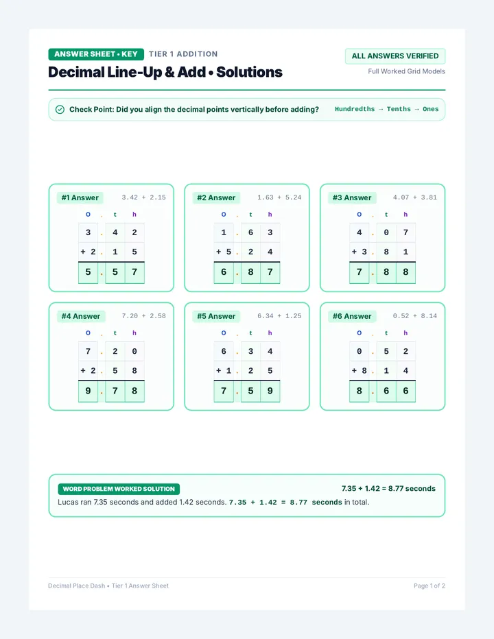 Decimal Foundations Answer Sheet