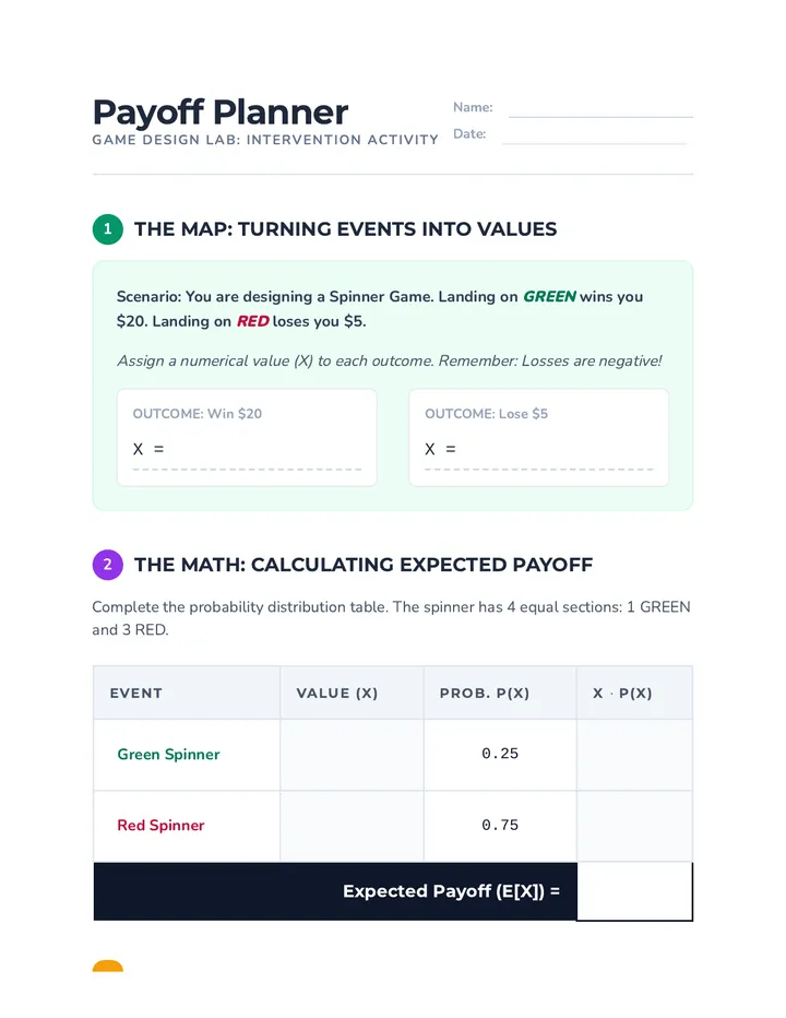 Payoff Planner Worksheet
