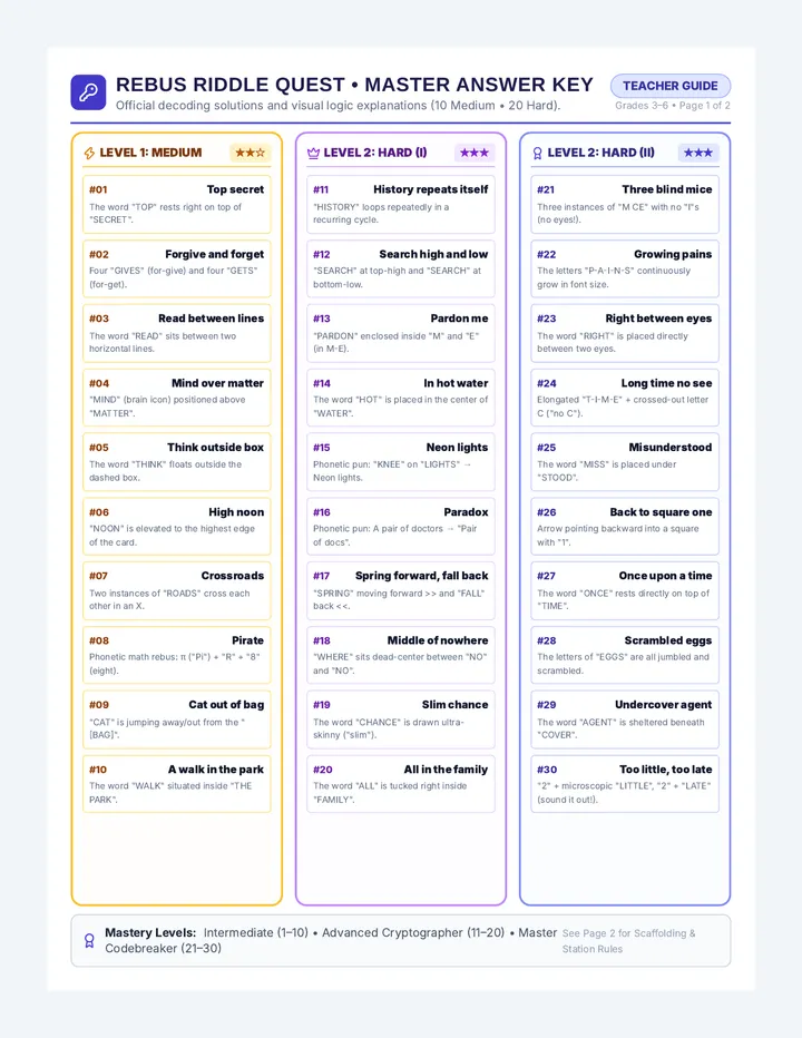 Rebus Quest Answer Key