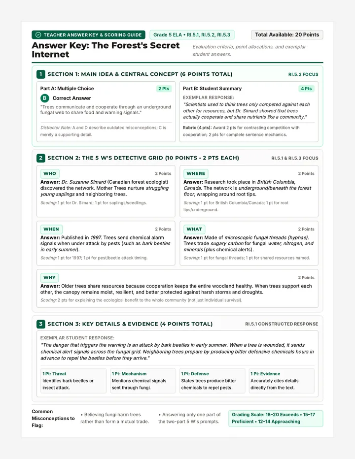 Forest Whisperers Answer Key