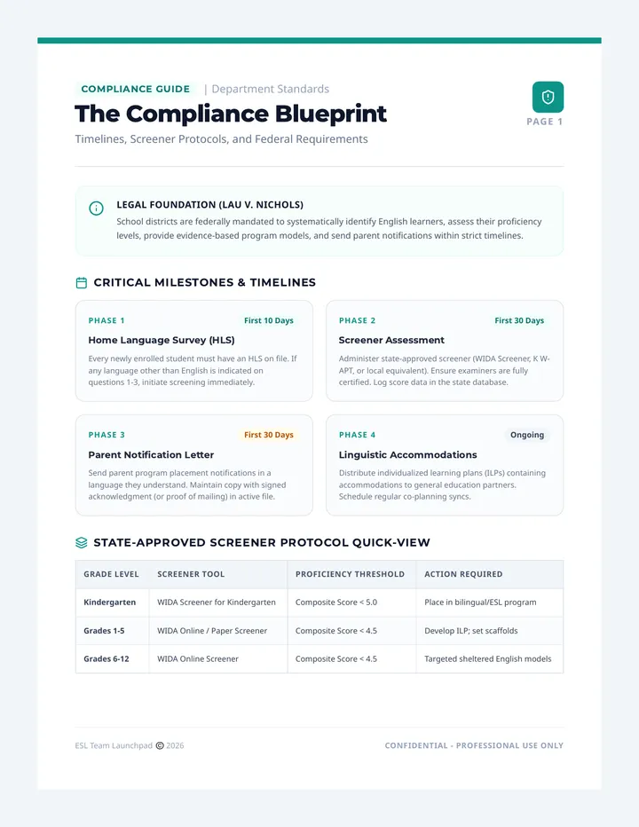Compliance Blueprint Handout