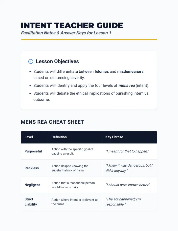 Intent Teacher Guide