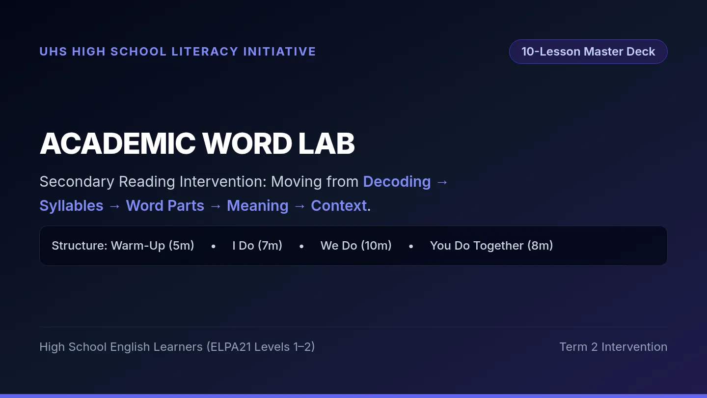 Academic Word Lab Slides