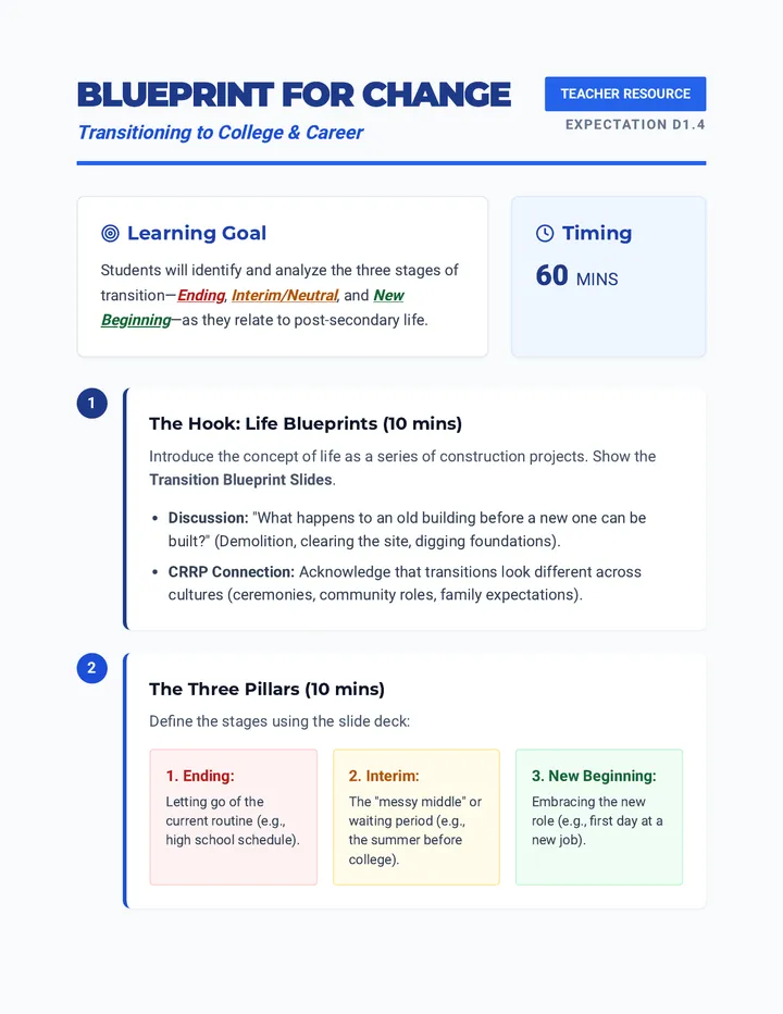 Blueprint Lesson Plan