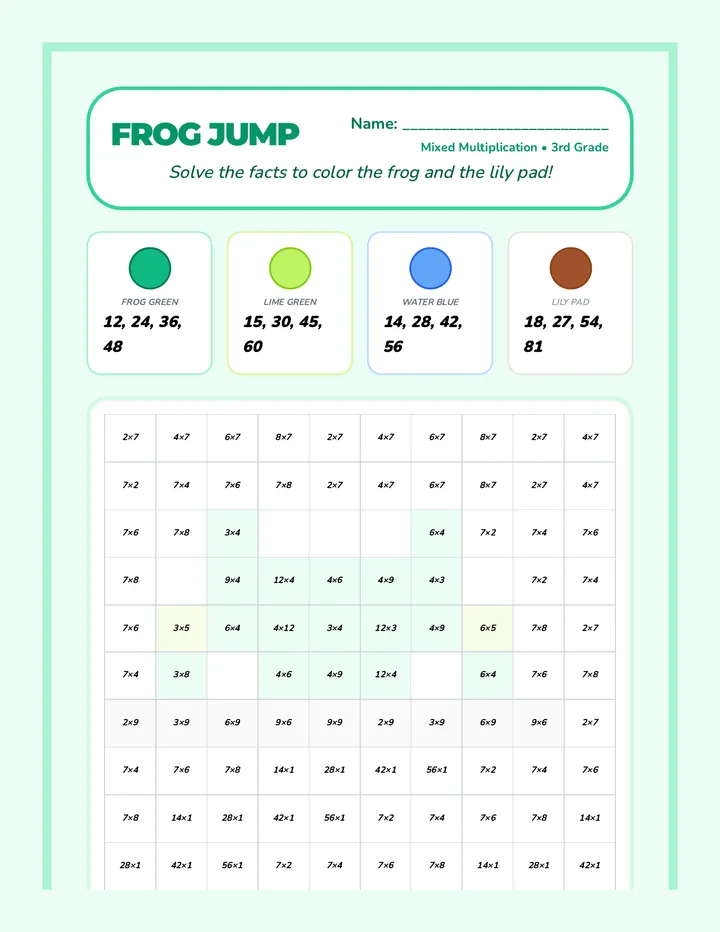 Frog Jump Multiplication Color by Number master