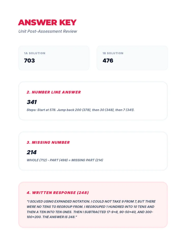 Unit Post Assessment Answer Key