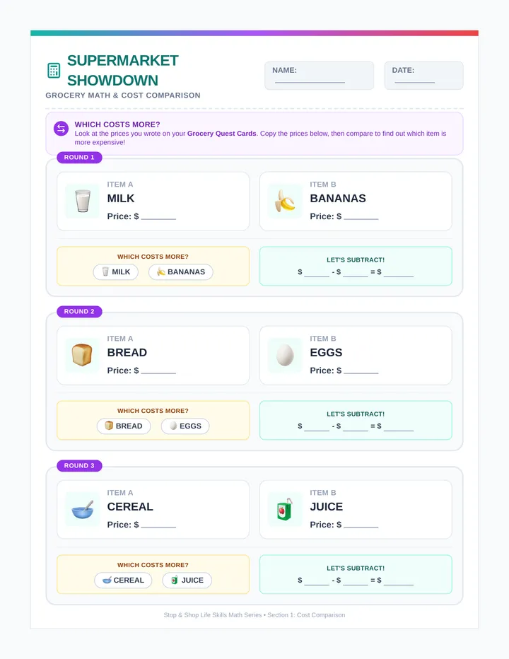 Supermarket Budget Worksheet