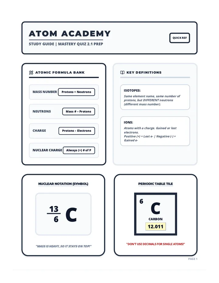 Atom Academy Study Guide Resource v2