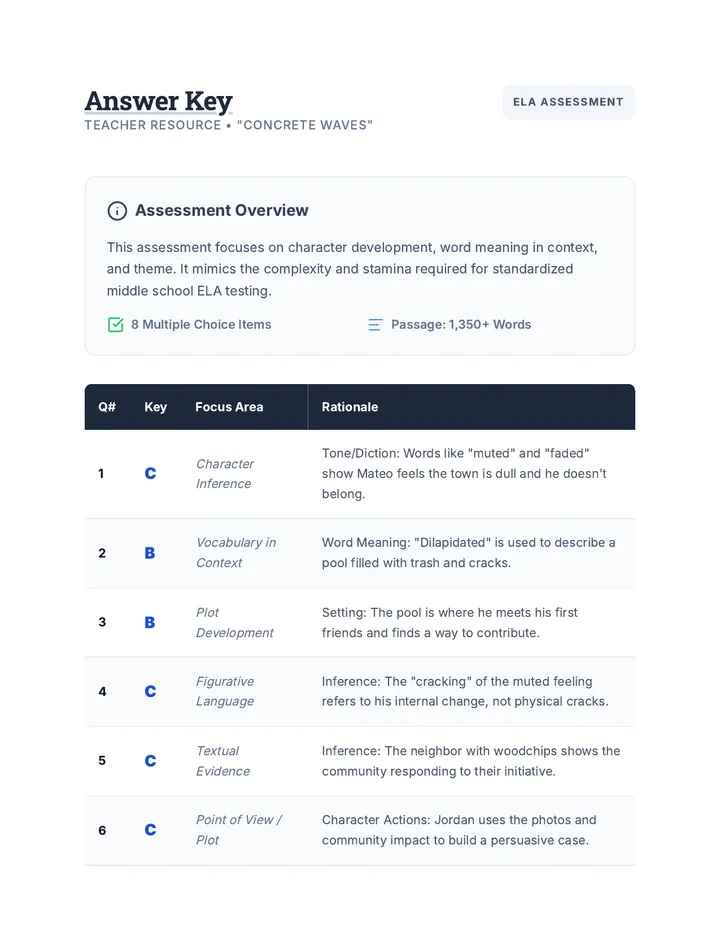 Concrete Waves Answer Key Resource