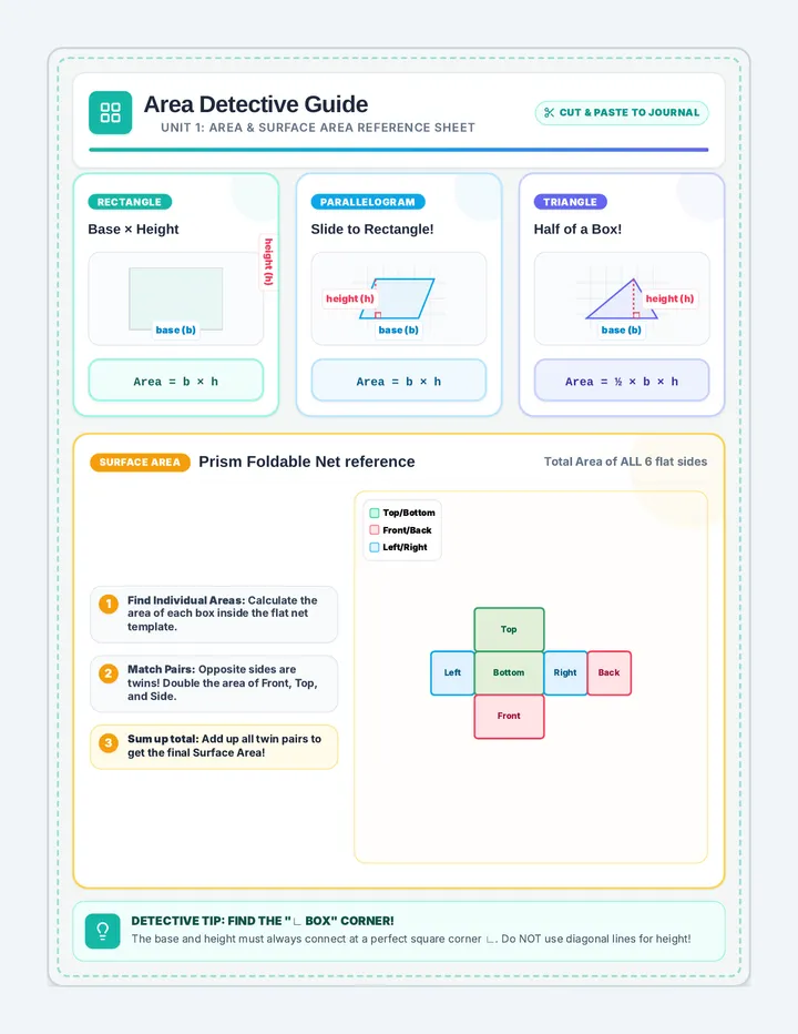 Area Detective Anchor Sheet