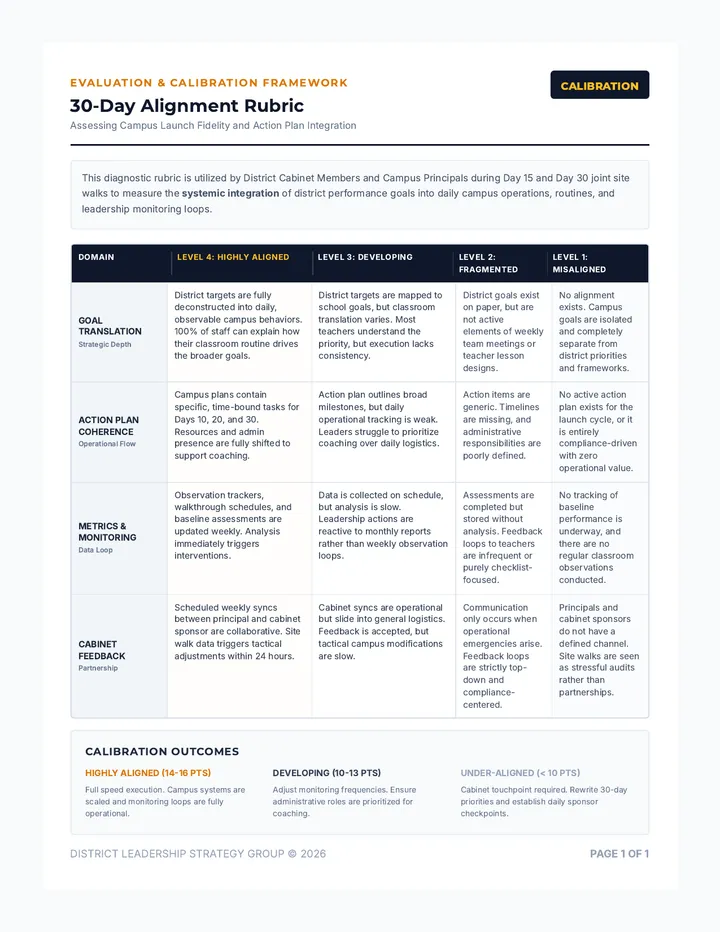 Alignment Accelerator Rubric
