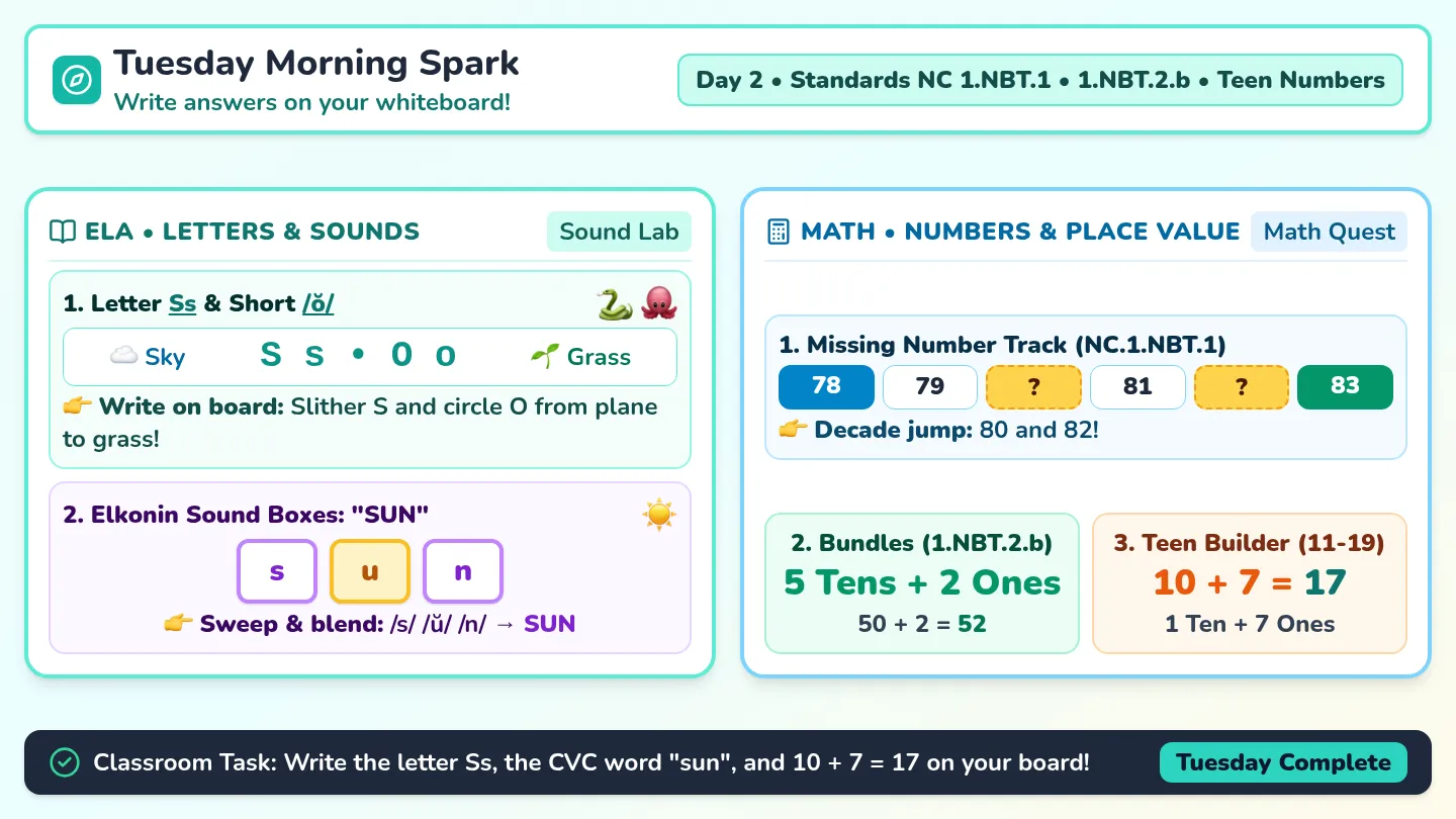 Tuesday Morning Spark Slides
