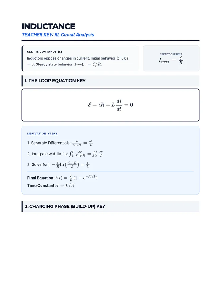 Inductance Key