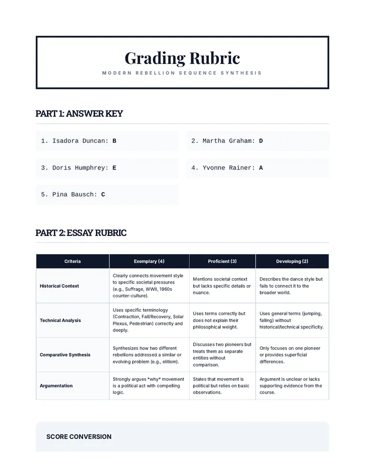 Sequence Synthesis Rubric
