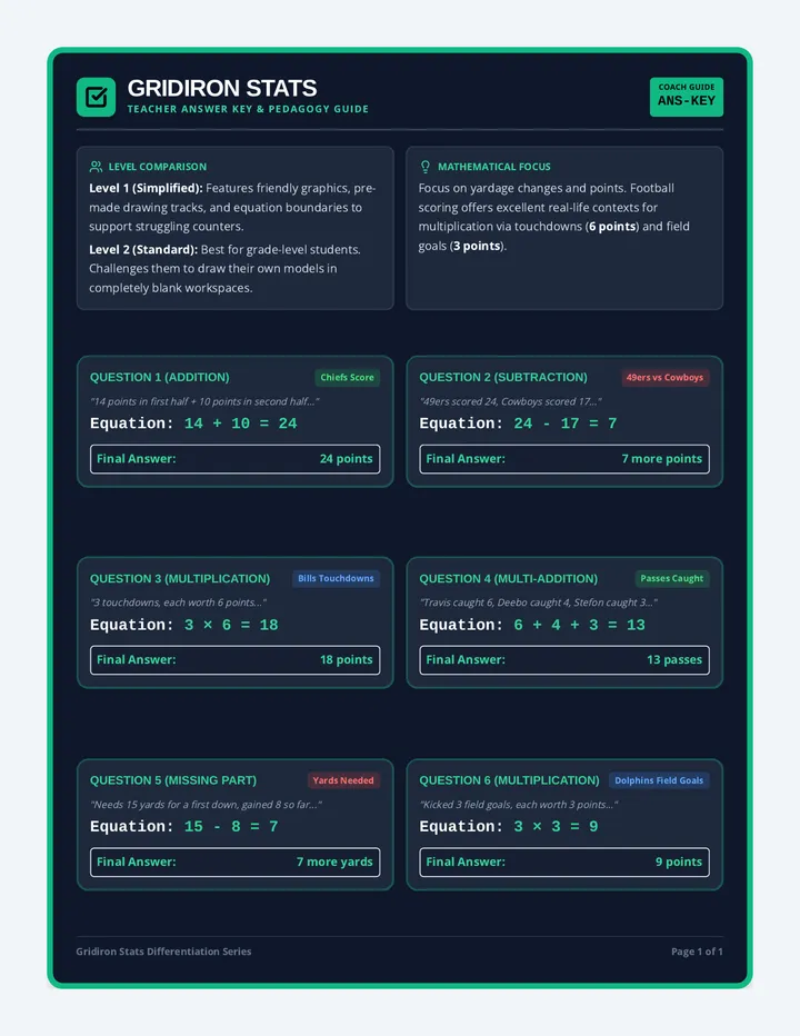 Gridiron Stats Answer Key