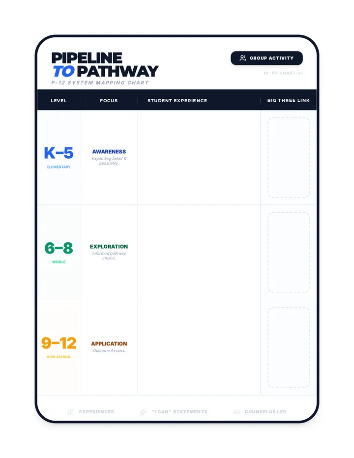Pipeline Pathway Chart Template