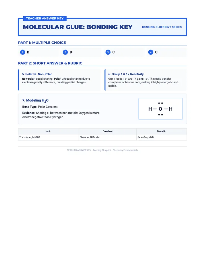 Molecular Glue Answer Key