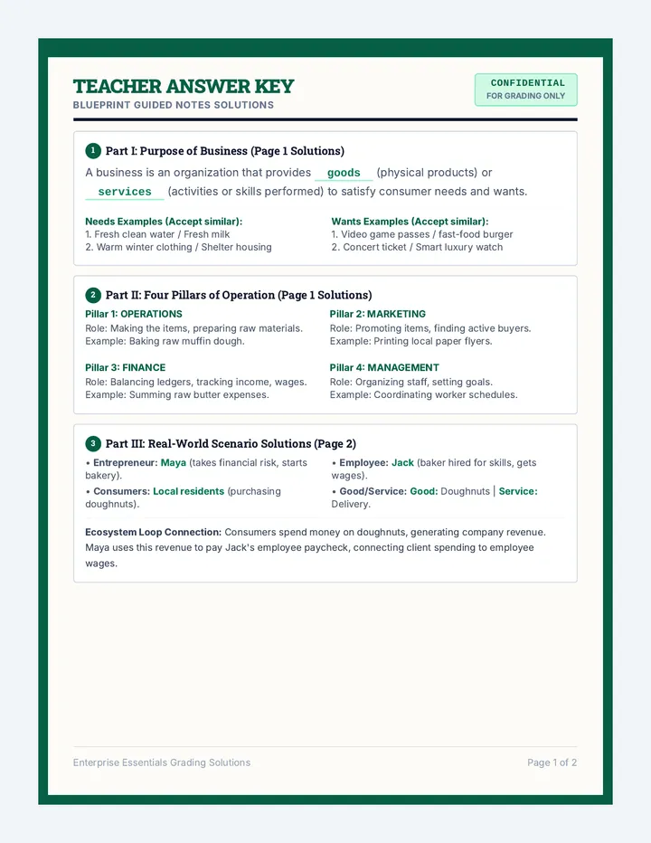 Enterprise Essentials Answer Key